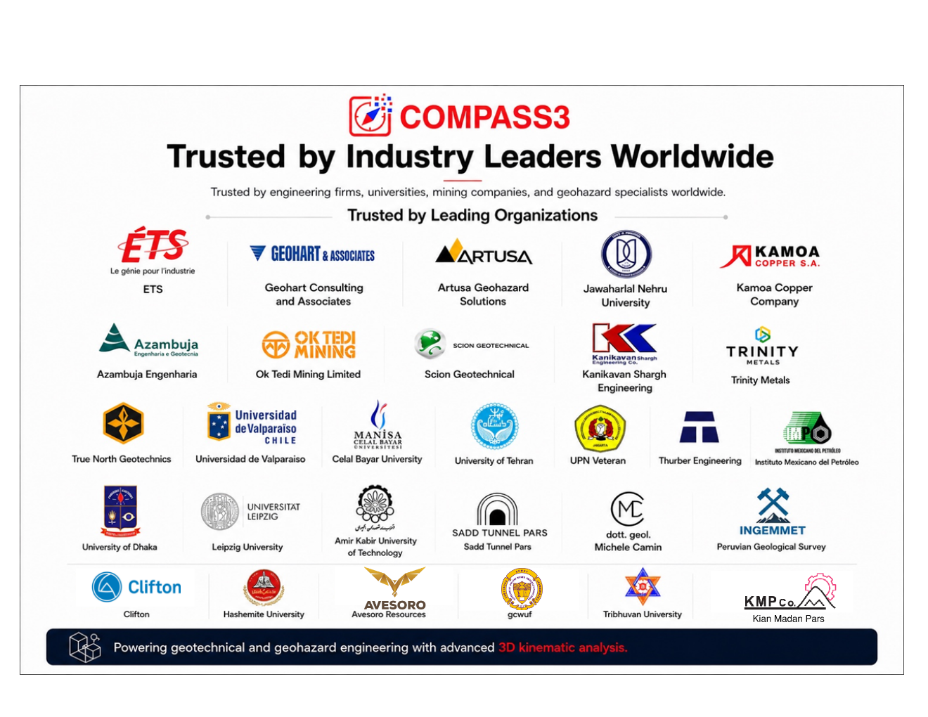 Compass 3 global user community — engineers, researchers, and consultants